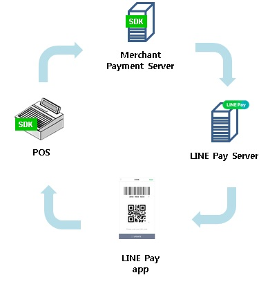 Line pay overview offline