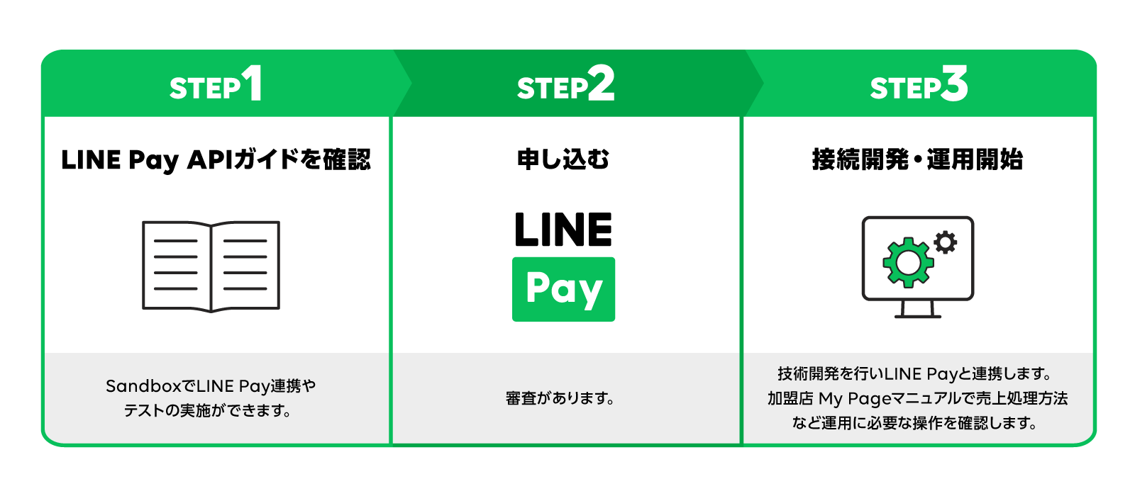 20211005-online-step-02-re1-3.png