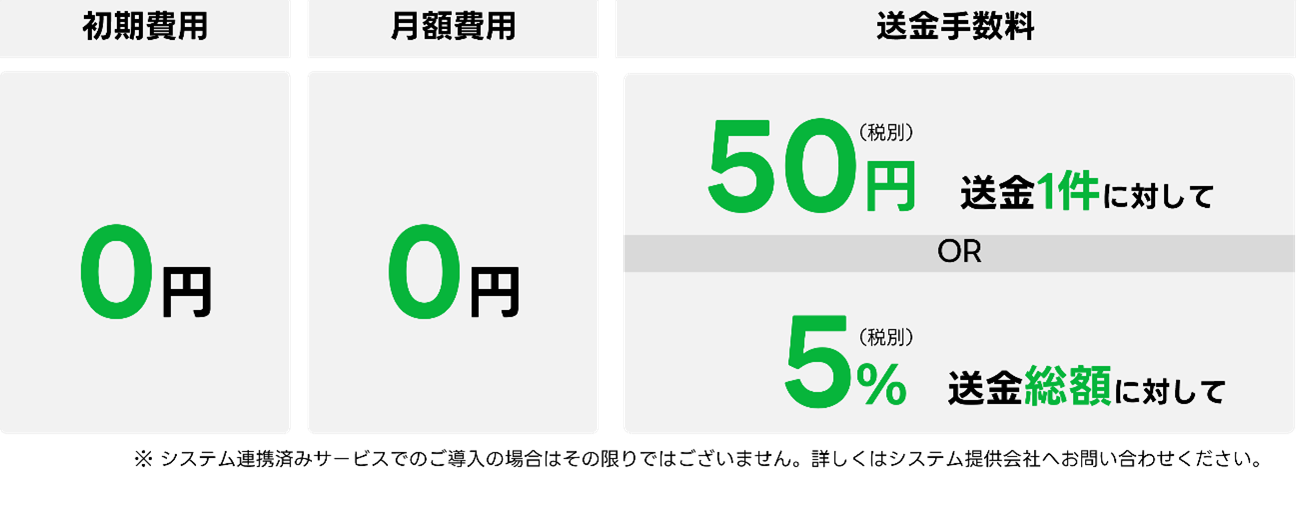 LINE
Pay
かんたん送金サービス_費用.png