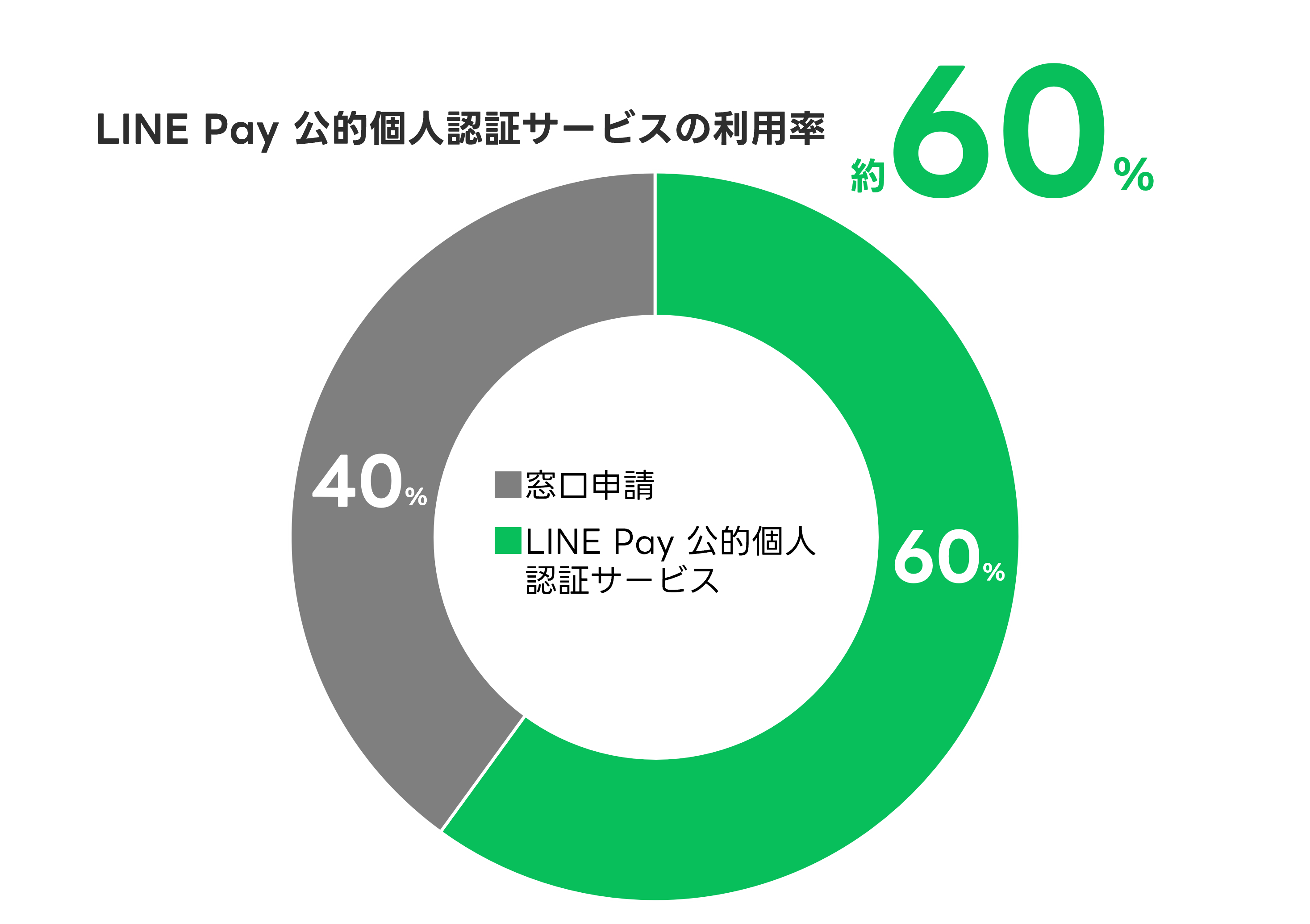 LINE
Pay公的個人認証サービスによる申請_川棚町.png
