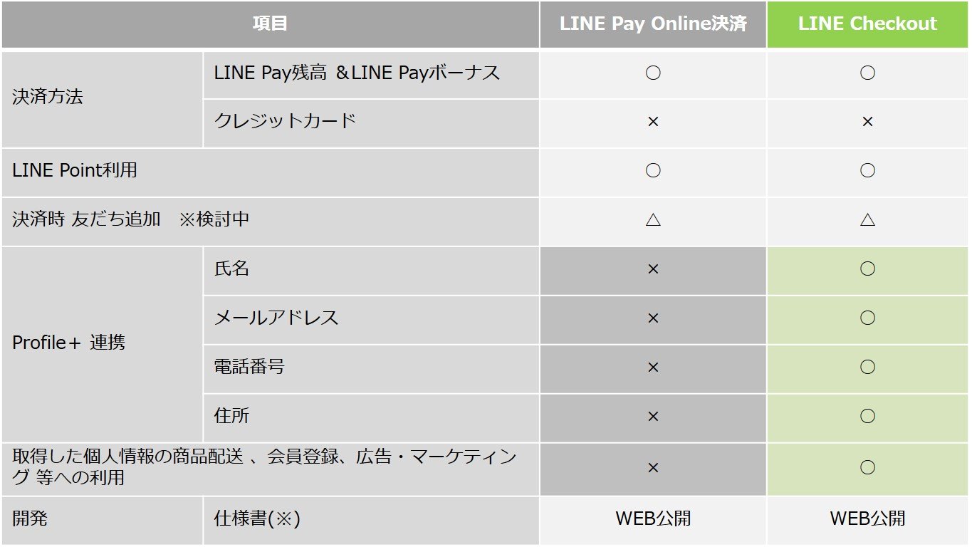 LINE Checkout_比較表.jpg