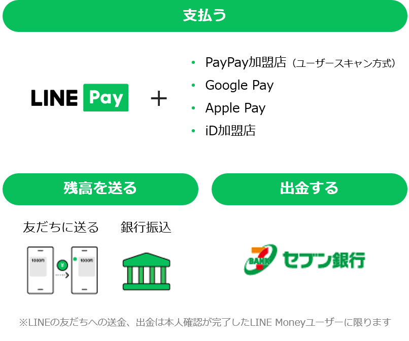 LINE
Pay出口.png